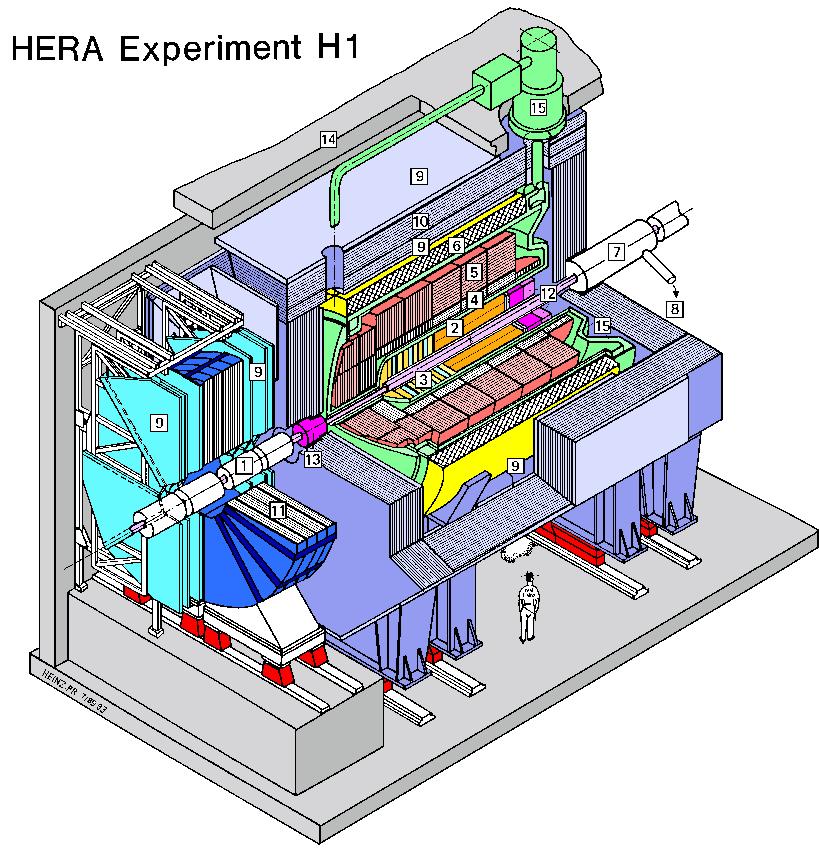 Kalorymetr detektora H1 Kalorymetr z ciekłym argonem.