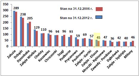 2. Ogólna charakterystyka uwarunkowań rozwoju społeczno gospodarczego Sołectwa Załęże-Eliasze. Załęże - Eliasze wieś w Polsce położona w województwie mazowieckim, w powiecie makowskim, w gminie Różan.