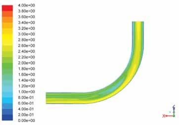 Image of the characteristic flow in curved lines [4] Rys. 4.