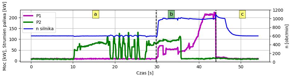 danej fazie cyklu Rys. 6 Cykl nr 2-2 ruchy wrzutnika i 1 prasy.  7 Cykl nr 2.