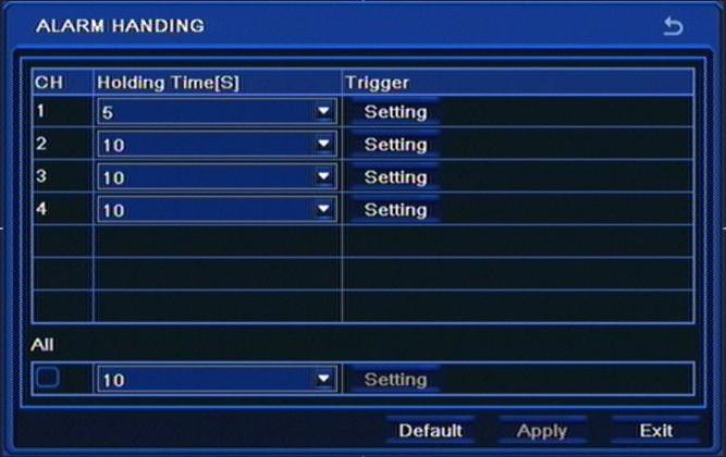 5.1.1. Sensor Selecting SENSOR from the SENSOR menu displays the following screen: First column allows to either enable or disable particular alarm inputs of the DVR, while Type column is responsible
