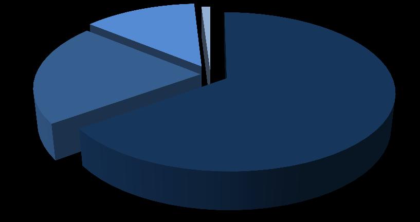 segmenty 5% Systemy przeładunkowe 37% Konstrukcje