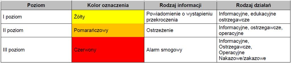 CZY WIESZ CZYM ODDYCHASZ? STOP DLA SMOGU! Bądź na bieżąco z poziomem zanieczyszczenia powietrza!