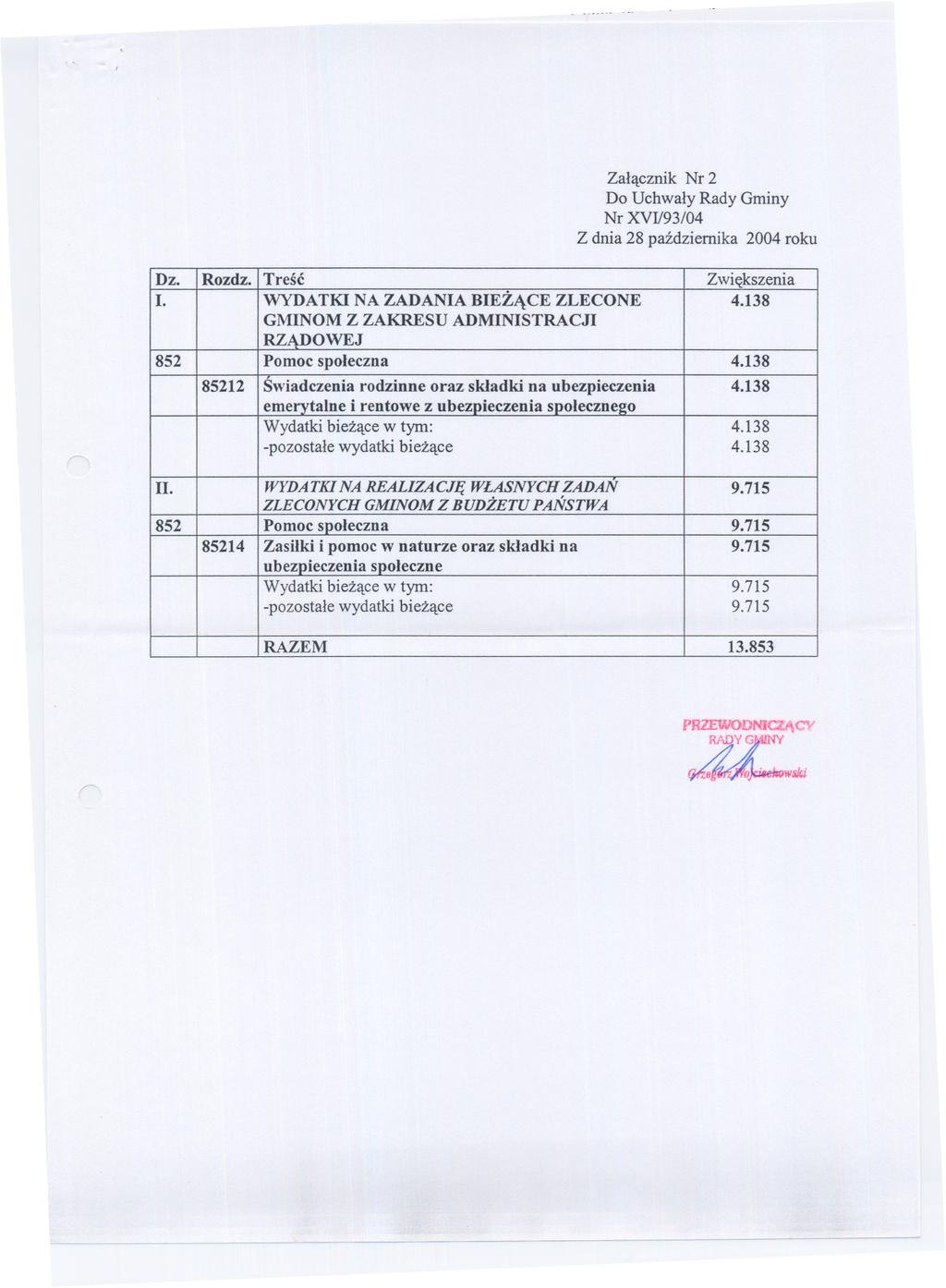 .-. Zalacznik Nr 2 Dz. Rozdz. Tresc Zwiekszenia I. WYDATKI NA ZADANIA BIEZACE ZLECONE 4.138 GMINOM Z ZAKRESU ADMINISTRACJI RZADOWEJ 852 Pomoc spoleczna 4.