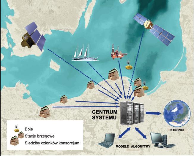 4. Przykładowe rozwiązania Przykładem projektu wykorzystującego