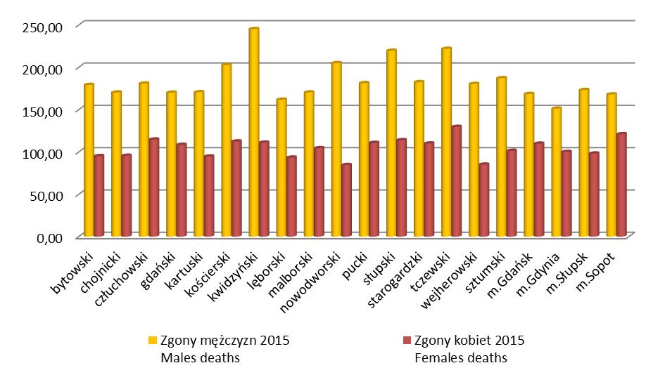 zgonów na nowotwory złośliwe w 2014r, podział na powiaty i płeć.