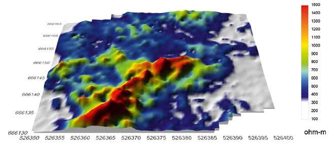 Distribution map of apparent soil resistivity values. Ryc. 22.