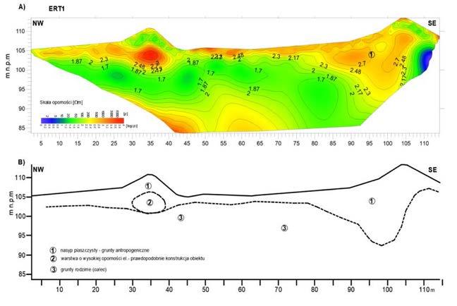 Pseud-tridimensional distribution model of apparent soil resistivity values. Ryc. 23.