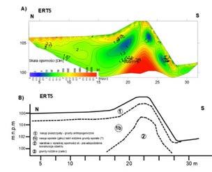 ERT profile No. 4, A) ERT profiles, B) archaelogical-geological interpretation. Ryc.27.