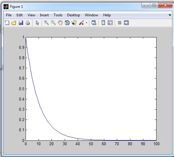 Najprostsza funkcja graficzna Plot