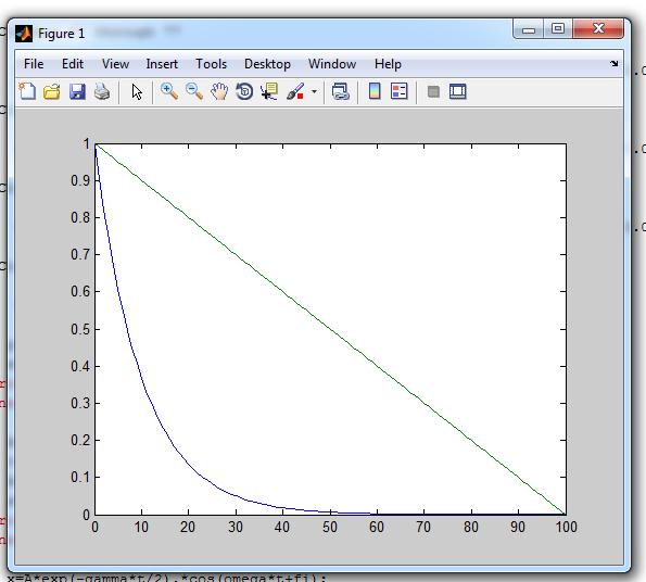 plot(t,y) >>y2=-0.