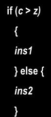 Jerzy Nawrocki, CMP c, z JNG els ins JMP kon els: ins kon: Skok bezwarunkowy if (c > z) { c = z Tak Nie ins ins ins else { ins Asembler i koncepcja von Neumanna (79) Tak > Tak =- Skok bezwarunkowy -