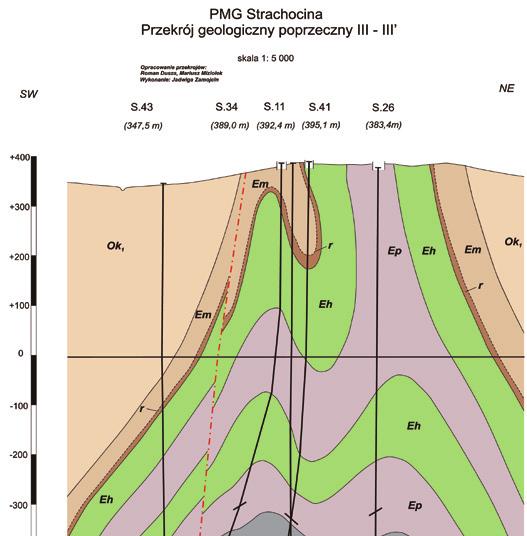 : Charakterystyka własności zbiornikowych osadów jurajskich na przedgórzu Karpat środkowych. Kwartalnik Geologiczny 1978, vol. 22, nr 3, s. 585 600. [13] Piesik-Buś W., Miziołek M.