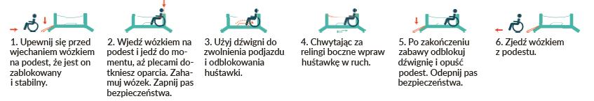 6. INSTRUKCJA UŻYTKOWANIA Huśtawka Integracyjna TERMA przeznaczona jest zarówno dla użytkowników pełnosprawnych, jak i tych z niepełnosprawnością ruchową (poruszających się na wózkach inwalidzkich).