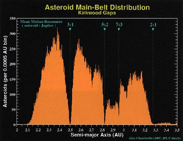 Po raz pierwszy powiązał rodzinę HED z Westą w roku 1970 Thomas McCord ze współpracownikami. Użyli oni teleskopy obserwatoriów na Mount Wilson i Cerro Tololo do obserwowania widm planetoid.