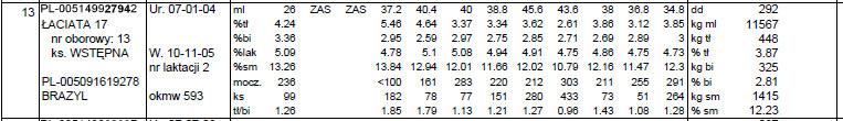 W raporcie tym można znaleźć szczegółowe informację o każdej krowie w stadzie obejmujące: wydajność, skład chemiczny mleka (zawartość tłuszczu, białka, laktozy, suchej masy mocznika, liczbę komórek