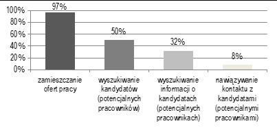 72 Katarzyna Samek Wykres 3.