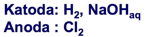 Przykłady elektroliz: NaCl aq, (KCl,KBr,NaBr aq ) elektroliza NaClaq to jedna z metod otrzymywania NaOH NaCl stopiony.