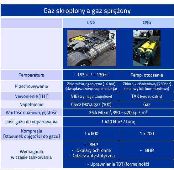 A A4 Wprowadzenie Gaz ziemny jako paliwo GAZ ZIEMNY (NG Natural Gas) Rodzaj paliwa kopalnego pochodzenia organicznego, gaz zbierający się w skorupie ziemskiej w pokładach wypełniających przestrzenie,