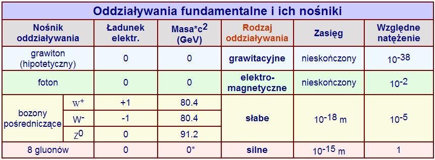 Fundamentalne