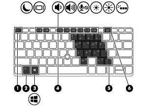 Klawisze Element Opis (1) Klawisz esc Wyświetla informacje o systemie (po naciśnięciu razem z klawiszem fn).