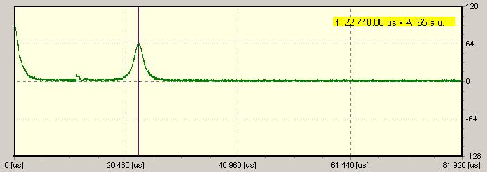 Przy pomiarze tym czas τ wynosił około 11.4ms, a czasy trwania impulsów były poniżej kilku µs.