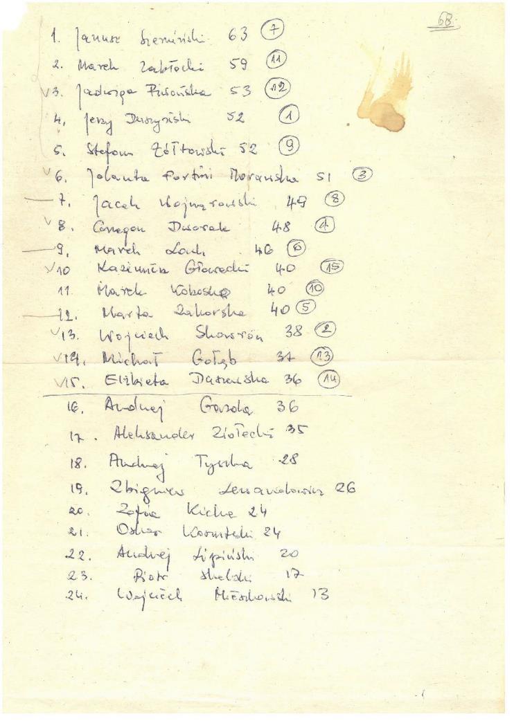 Załącznik nr 4 Lista kandydatów na radnych z 15 okręgów w wyborach samorządowych, 1989; Obywatelskie Archiwum Podkowy Leśnej, Komitet Obywatelski Solidarność w Podkowie Leśnej, sygn. 5, s.