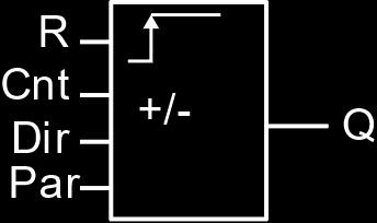 narastające zbocza impulsów Wejście Dir Stan na wejściu określa kierunek zliczania Wejście Par Wejście parametrów