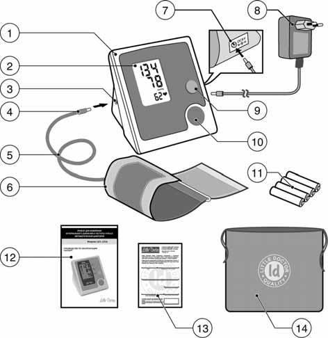 PODSTAWOWE CZĘŚCI I KOMPONENTY 1. Panel przedni 2. Wyświetlacz LCD 3. Gniazdo do podłączenia mankietu 4. Złącza do mankietu 5. Wąż mankietu 6. Mankiet 7.