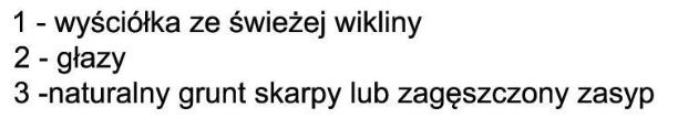 2 Ubezpieczenie brzegu potoku górskiego z narzutu