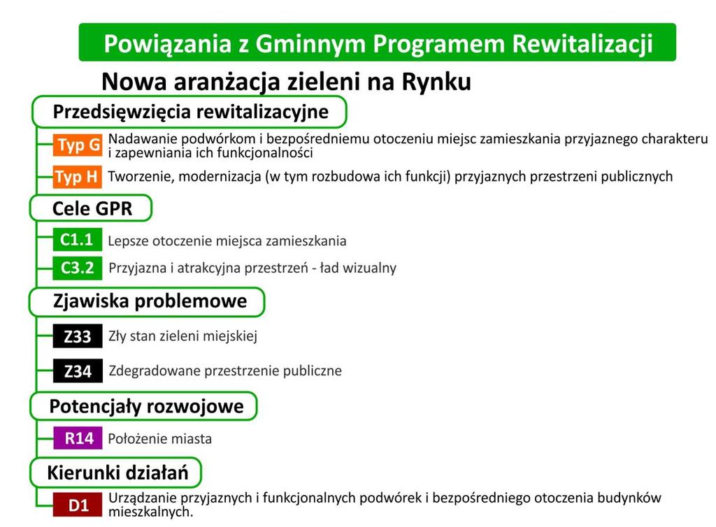 zasadzono trawy ozdobne.