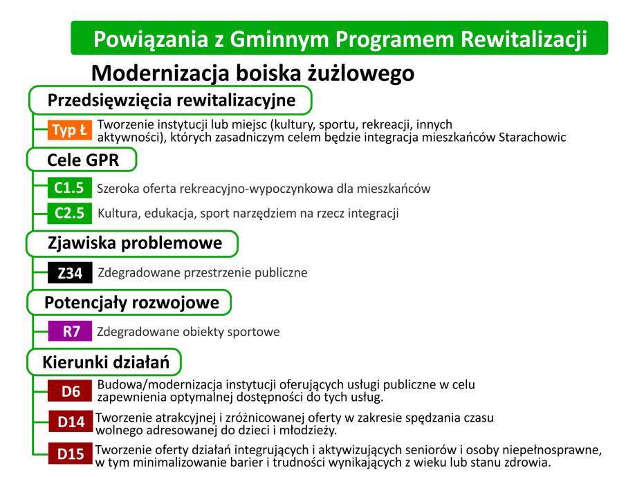 Nowe, pełnowymiarowe boisko sportowe, wyposażone w zadaszone wiaty dla zawodników, ławki młodzieżowe oraz ławki dla kibiców powstanie na dziś mało reprezentacyjnym placu