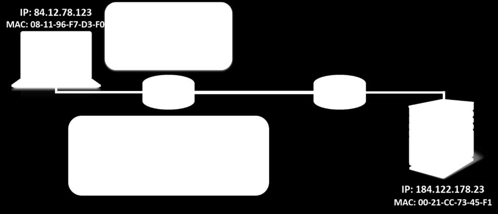 Ramka warstwy łącza danych i komunikacja 2018 pakietem), porówna go ze swoimi wpisami w tablicy rutingu i odnajdzie wpis informujący, że do sieci, w której pracuje serwer, prowadzi trasa, przez ten