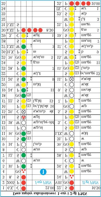 Skróty zob.: Użyteczne skróty Objaśnienie do ryc. 1. Cykle 1-2 (spójrz jeszcze raz uważnie na: ryc. 1 ) Cykl 1 (1-szy PMN): Odchylenie od PMN (tutaj: sucho) w 9 dniu cyklu.