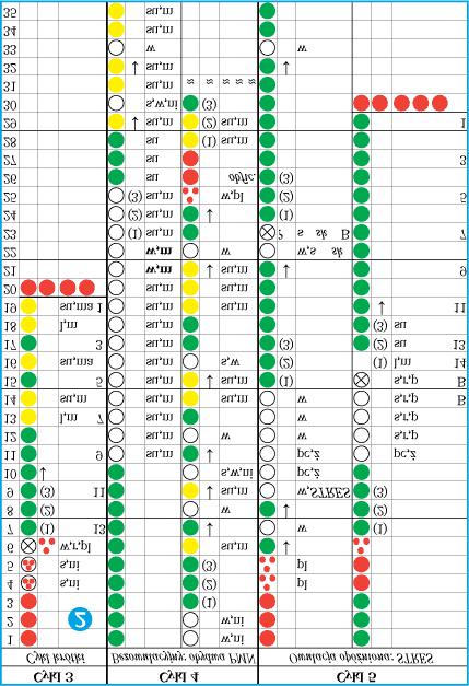 Skróty zob.: Użyteczne skróty Objaśnienie do ryc. 2. Cykle 3-5 (spójrz jeszcze raz uważnie na: Ryc. 2 ). Cykl 3 (Atlas., Ryc.10). Tutaj owulacja odbywa się w parze z kończącą się miesiączką.