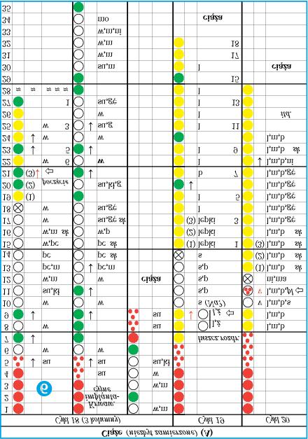 Skróty zob.: Użyteczne skróty Objaśnienie do ryc. 6. Cykle 18-20 (spójrz jeszcze raz uważnie na ryc. 6). Cykl 18 (Atl. 48). Widzimy przypadek poczęcia ze współżycia małżeńskiego w 3 dniu po szczycie.