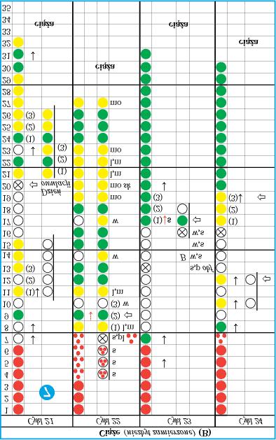 Skróty zob.: Użyteczne skróty Objaśnienie do ryc. 7. Cykle 21-24 (spójrz jeszcze raz uważnie na: ryc. 7). Cykl 21 (Atl., 49/1). Kobieta ta dopiero co odstawiła tabletkę hormonalną.