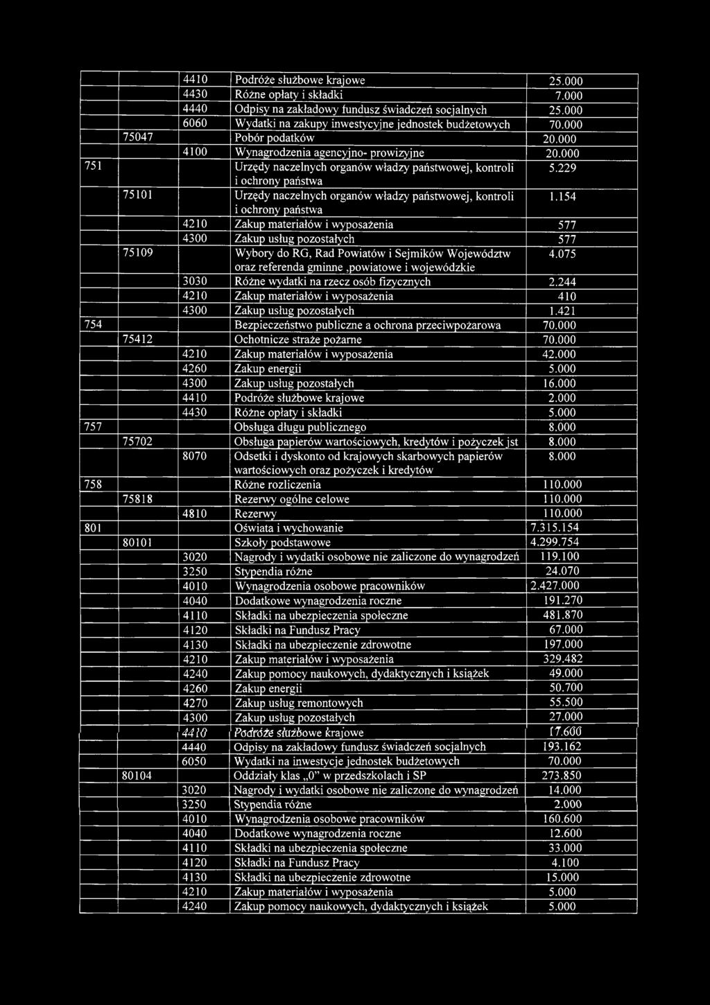 229 i ochrony państwa 75101 Urzędy naczelnych organów władzy państwowej, kontroli i ochrony państwa 1.