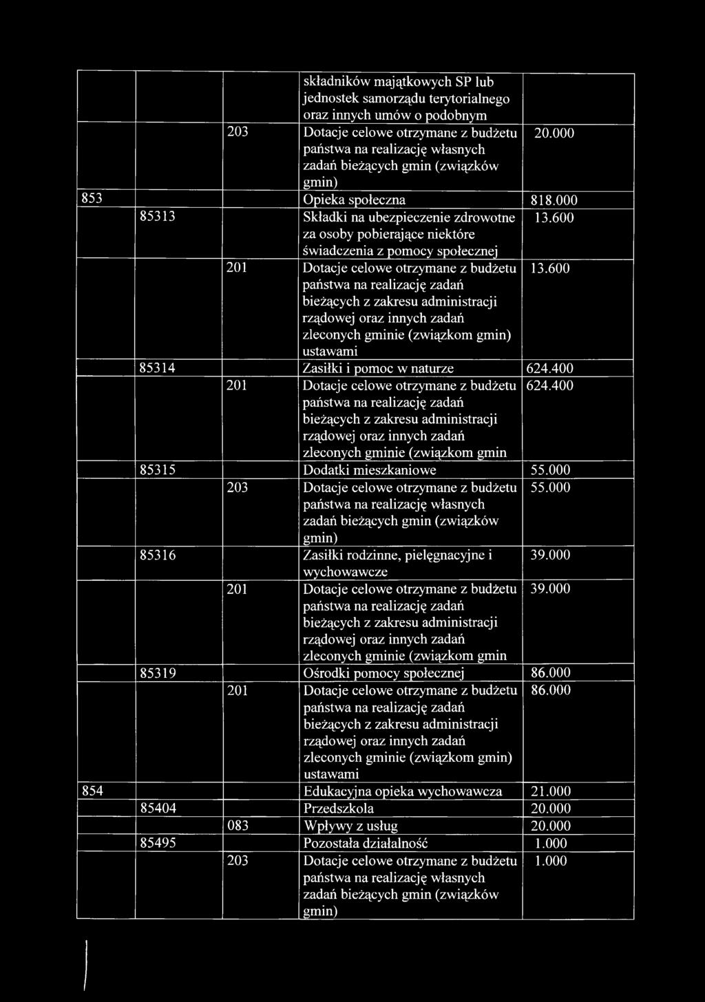 600 201 Dotacje celowe otrzymane z budżetu państwa na realizację zadań bieżących z zakresu administracji rządowej oraz innych zadań zleconych gminie (związkom gmin) ustawami 13.