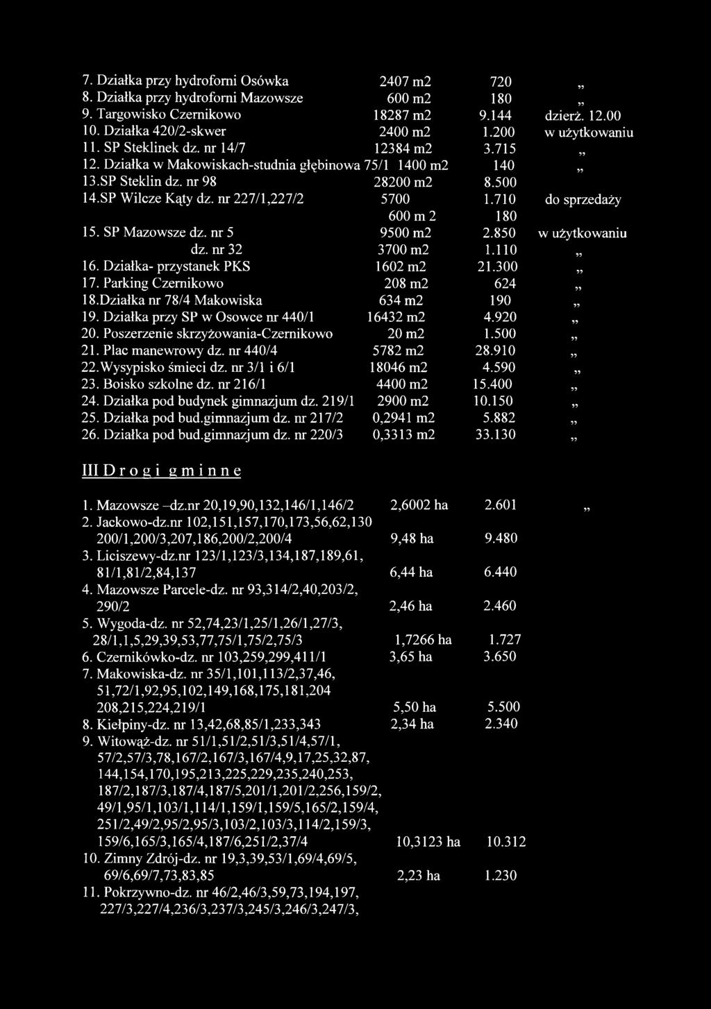 nr 227/1,227/2 5700 1.710 do sprzedaży 600 m2 180 15. SP Mazowsze dz. nr 5 9500 m2 2.850 w użytkowaniu dz. nr 32 3700 m2 1.110 16. Działka-przystanek PKS 1602 m2 21.300 17.