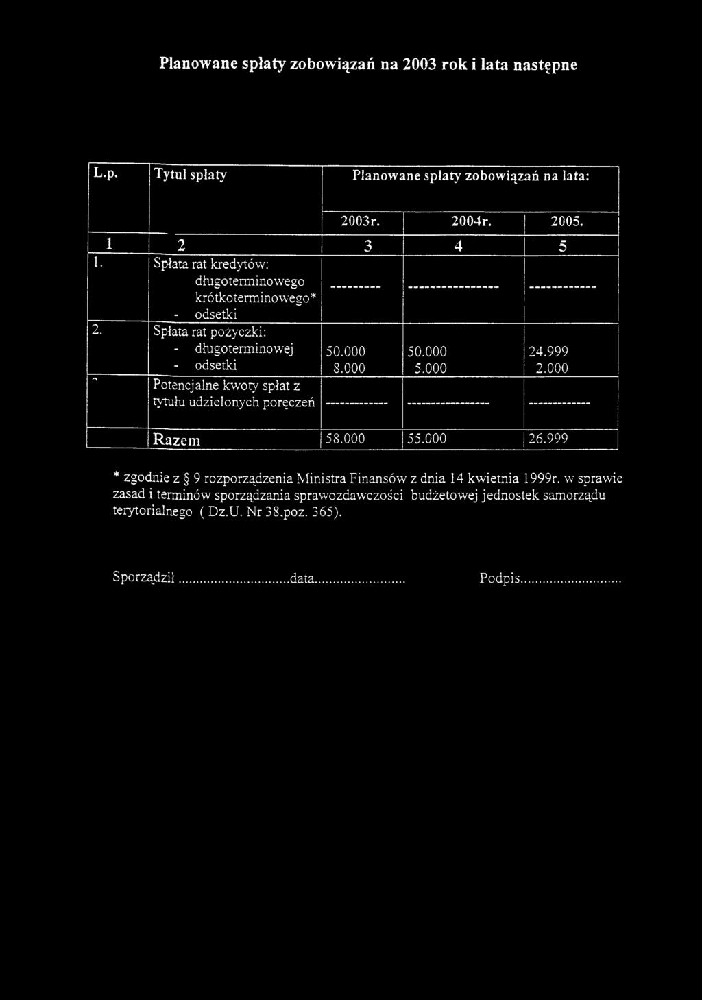 Spłata rat pożyczki: - długoterminowej " > - odsetki Potencjalne kwoty spłat z tytułu udzielonych poręczeń 50.000 8.000 50.000 5.000 24.999 2.