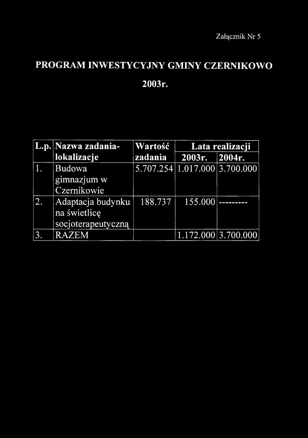 Załącznik Nr 5 PROGRAM INWESTYCYJNY GMINY CZERNIKOWO 2003r. L.p. Nazwa zadanialokalizacje 1. B udow a gim nazjum w Wartość zadania Lata realizacji 2003r.