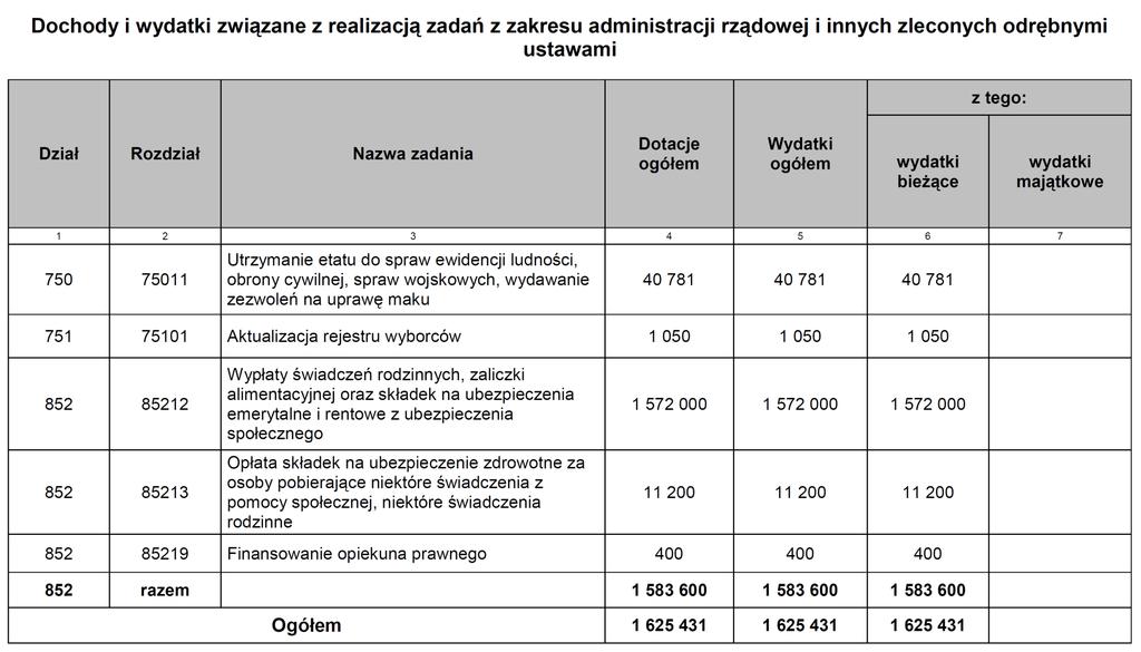 Dziennik Urzędowy Województwa Mazowieckiego 12 Poz.