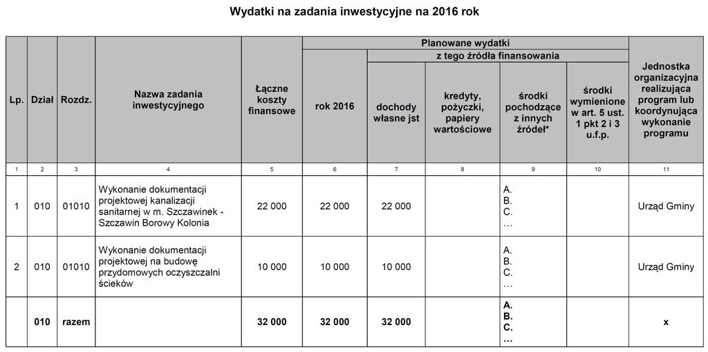 Dziennik Urzędowy Województwa Mazowieckiego 17 Poz.