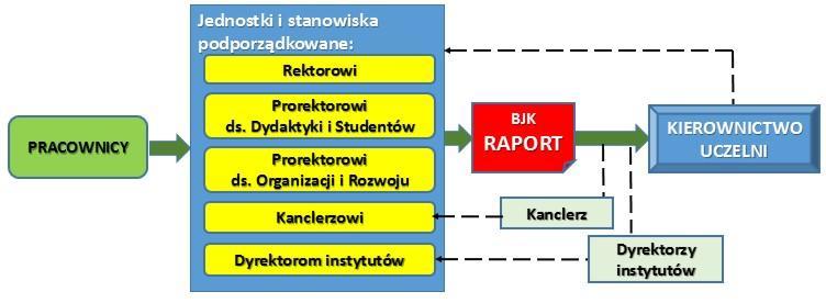 2. INSTRUMENTARIUM BADAWCZE Proces ewaluacji jest wspomagany poprzez specjalnie stworzony autorski system komputerowy, umożliwiający tworzenie zaawansowanych formularzy ankietowych dostępnych poprzez