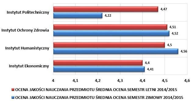 akademickim 2014/15 (rys.