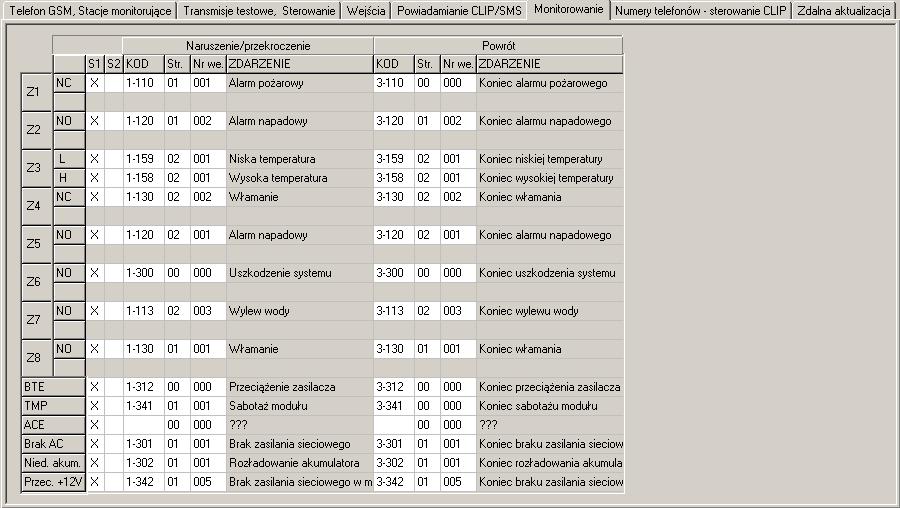 22 GPRS-T6 SATEL S1 pole należy zaznaczyć, jeżeli zdarzenie ma być wysłane do stacji monitorującej 1. S2 pole należy zaznaczyć, jeżeli zdarzenie ma być wysłane do stacji monitorującej 2. Rys. 12.