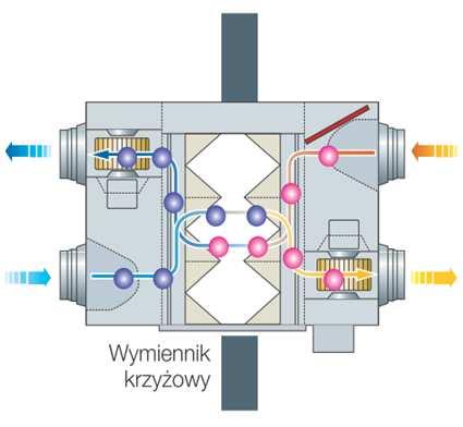 pracy wentylatorów Sterowanie wspólnie z systemami klimatyzacji Współpraca z wentylatorem GWC (gruntowym wymiennikiem ciepła) Do ceny urządzenia należy doliczyć sterownik przewodowy MWR-VH12N lub