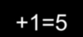 M=2m+1=5