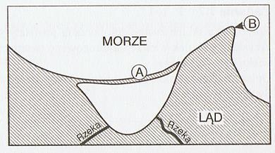 Podkreśl nazwę części wybrzeża oznaczonego na rysunku literą B: mielizna, mierzeja, ostaniec, przylądek,